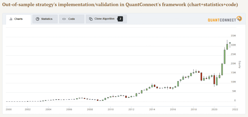 strategy net current asset value effect